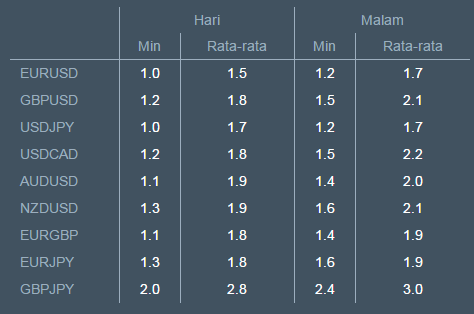 Akun trading tanpa verifikasi ID, start 10 USD