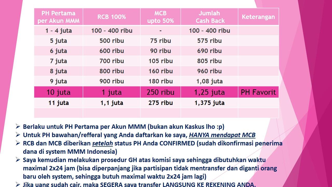 ★★★★★ &#91;Manager MMM&#93; RCB 100% Selamanya dan Manager Cash Back 50% &#91;TS Aman Sejak 2008&#93;