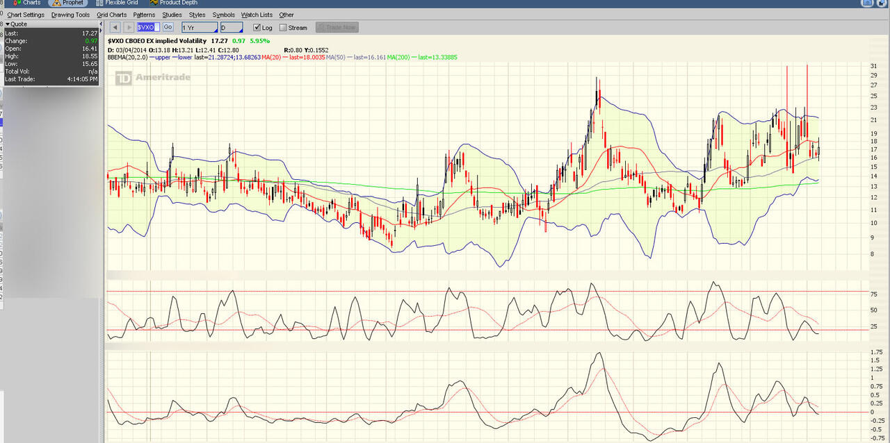 Trading option bagi pemula