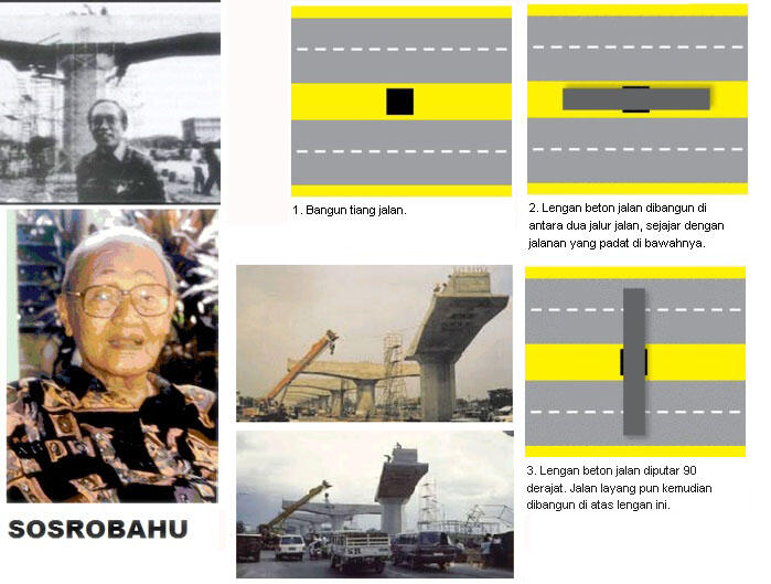 Jangan Salah, Indonesia Juga Punya Teknologi Yang Dikenal Dunia !