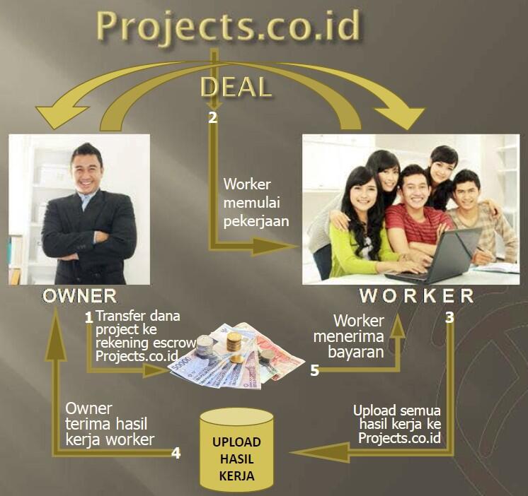 Bagi Agan yang mencari pekerja: lelangkan job/project Agan disini