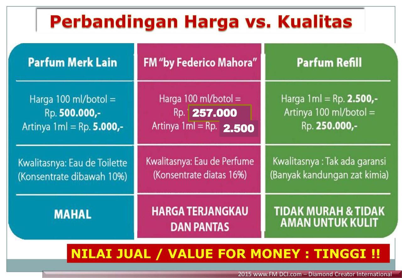 Program Diamond FM Group Indonesia Income Rp 270 Bulan