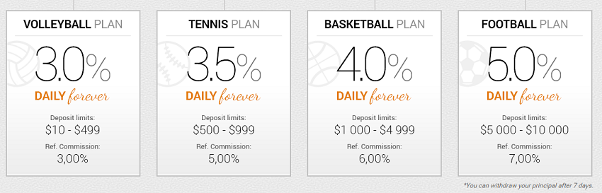 Cara menggandakan Dollar dengan Mudah dan Cepat hanya di LexiFund