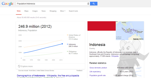 Jawaban Langsung yang Bisa Google Berikan Ketika Agan Bertanya