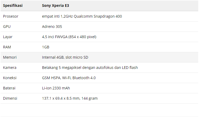 Review: Sony Experia E3