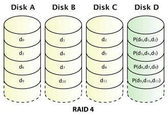 Apa itu RAID? Panduan &amp; Perbandingan Lengkap Tentang Teknologi RAID!