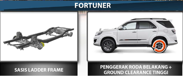 Yuk Sharing Seputar Toyota Fortuner di Sini Gan