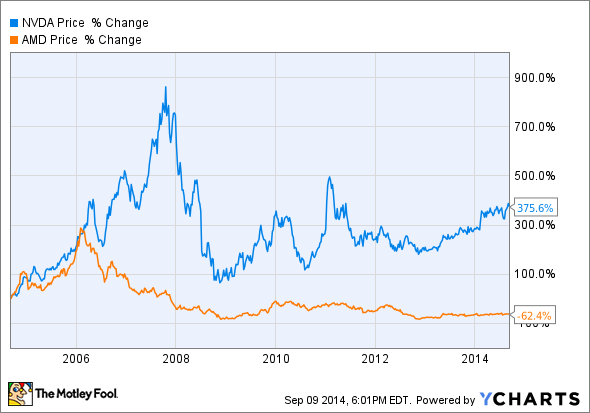 AMD VS NVIDIA