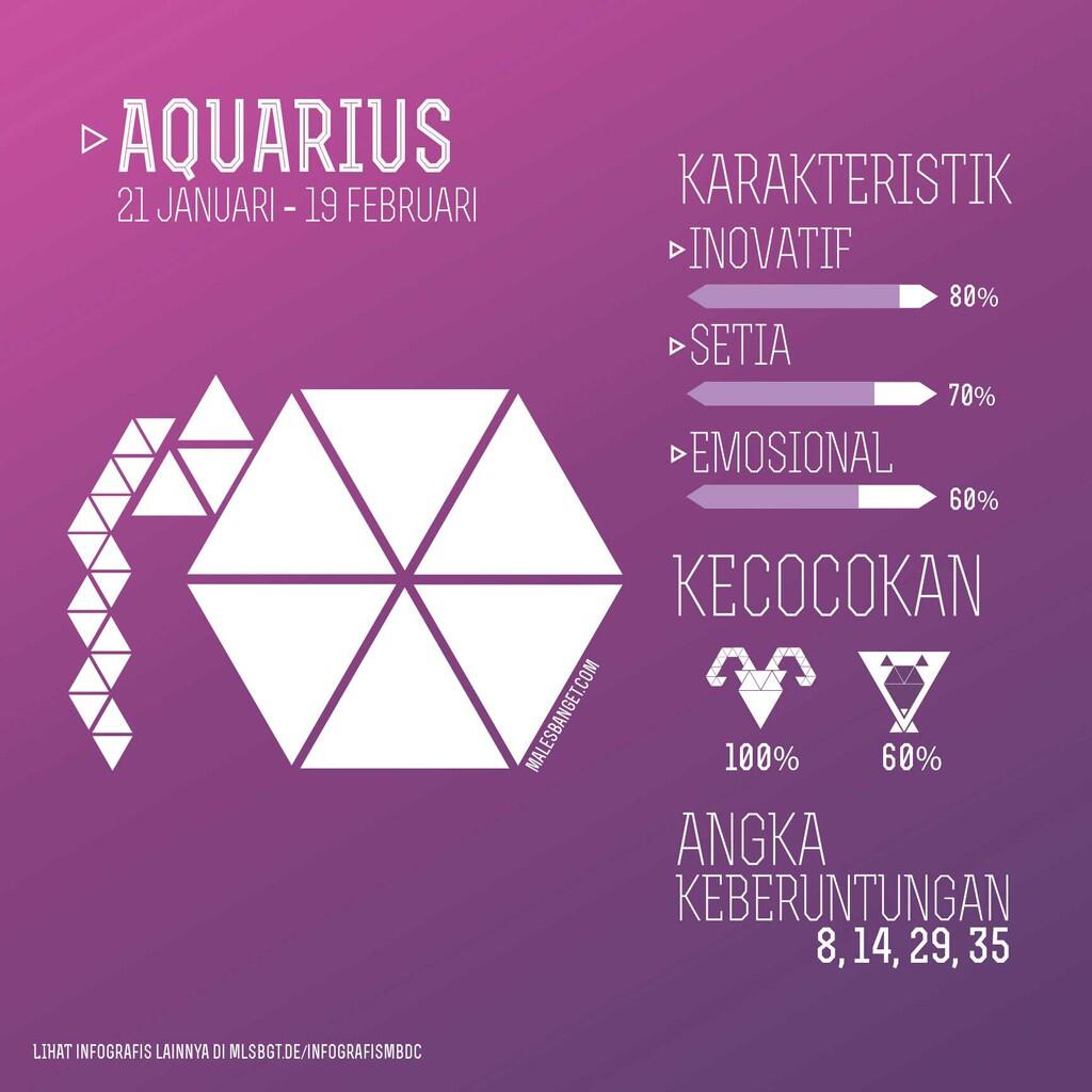 &#91;INFOGRAFIS&#93; Kecocokan Romansa Berdasarkan Zodiak