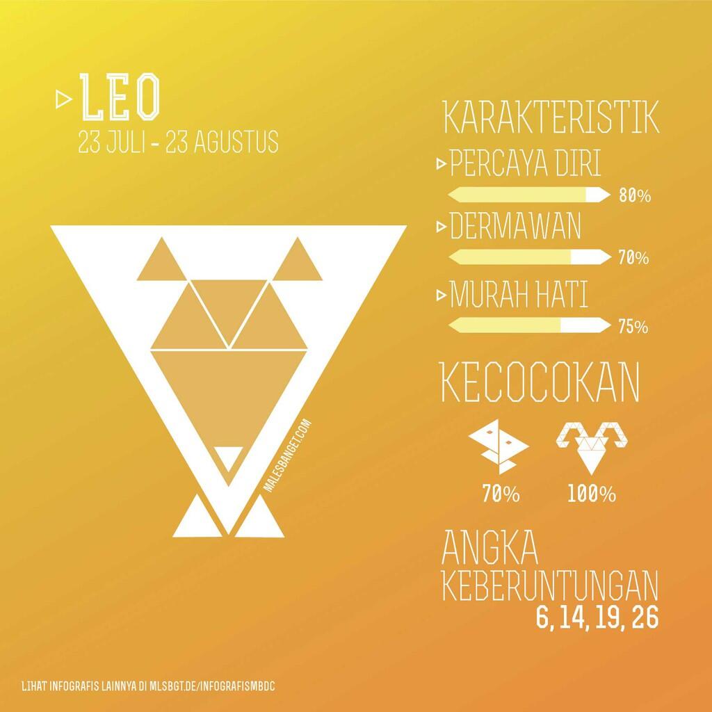 &#91;INFOGRAFIS&#93; Kecocokan Romansa Berdasarkan Zodiak