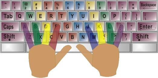 Perhatikan Tombol &quot;F&quot; dan &quot;J&quot; pada Keyboard Kamu