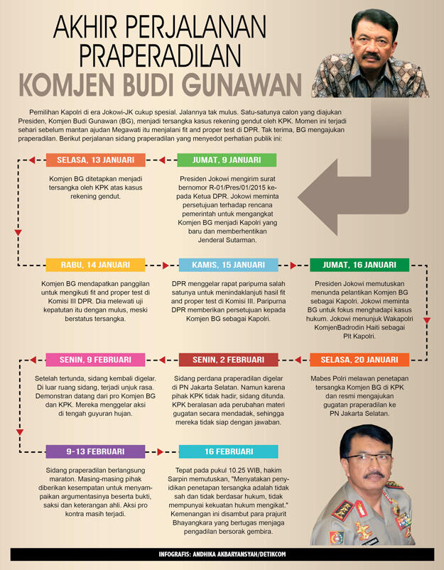 &#91;BG Bebas&#93; Kasus2 hukum di Indonesia mirip seperti lagu Iwan Fals