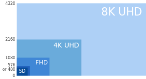 Resolusi Grafis 4k Ultra-HD TV 