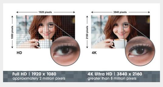 Resolusi Grafis 4k Ultra-HD TV 