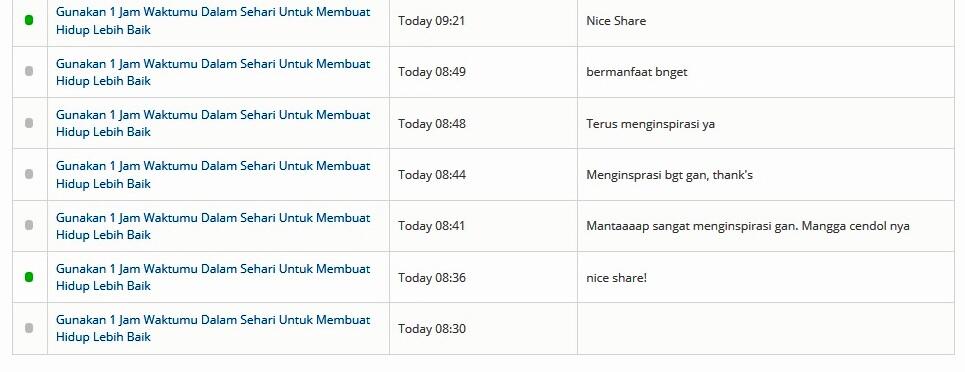 Gunakan 1 Jam Waktumu Dalam Sehari Untuk Membuat Hidup Lebih Baik