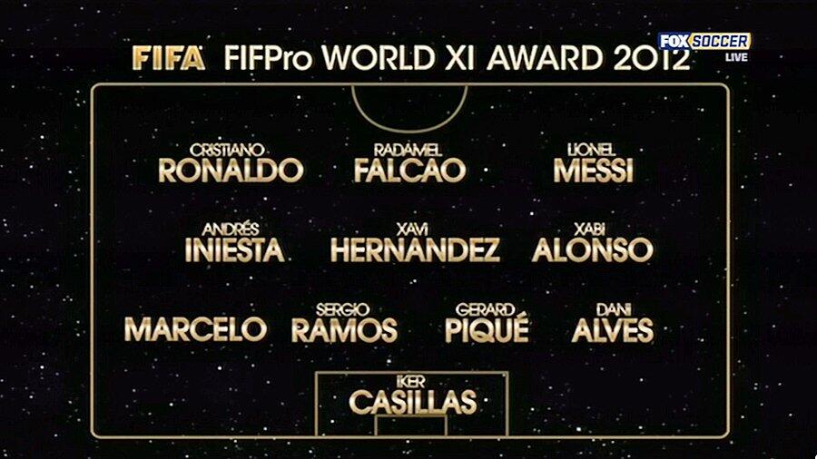 Football World Best XI dalam 1 dekade