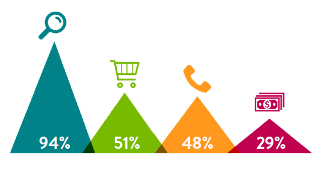 &#91;Vibeapps.com&#93; Reseller Program, Build your Mobile Business Today!