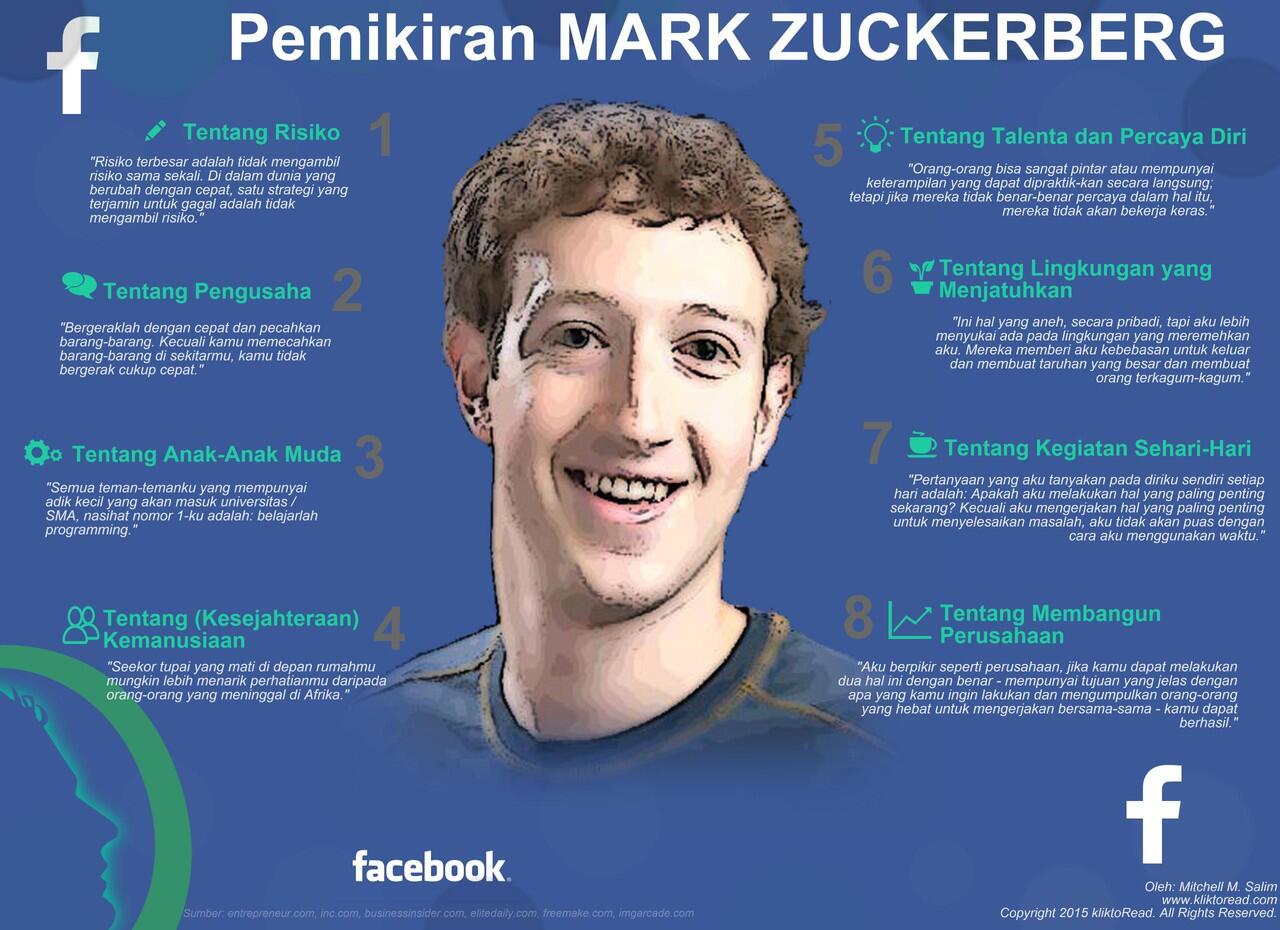 &#91;Infografik&#93; Mengintip Pemikiran Mark Zuckerberg