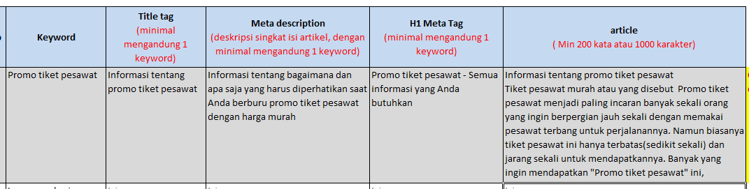 Lowongan kerja freelance PENULIS Artikel SEO / SEO WRITER dibayar per artikel