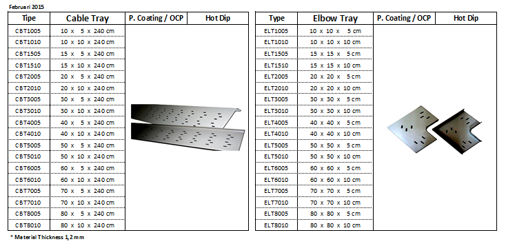 Jual Batten, Home Lighting, Panel, Kabel Tray, Downlight, Accesories