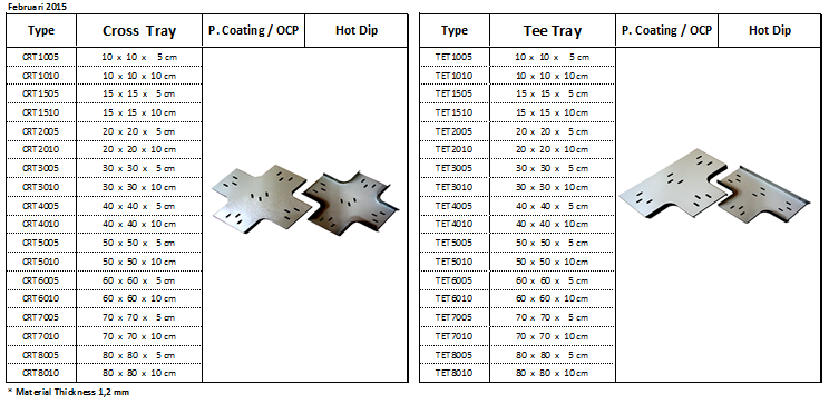 Jual Batten, Home Lighting, Panel, Kabel Tray, Downlight, Accesories