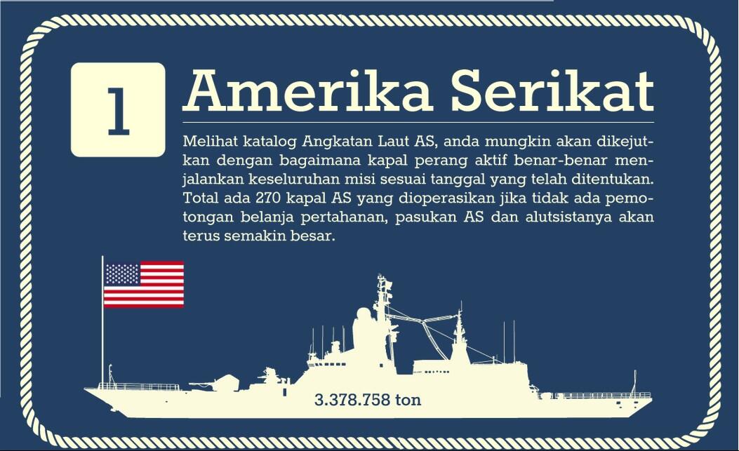 15 Angkatan Laut terbesar di Dunia 