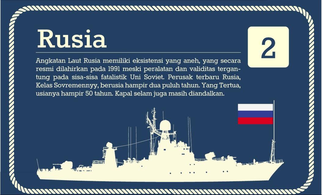15 Angkatan Laut terbesar di Dunia 