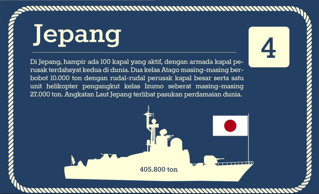 15 Angkatan Laut terbesar di Dunia 