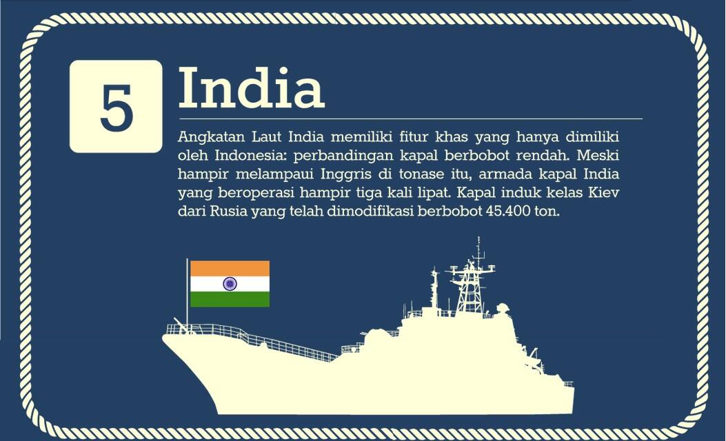 15 Angkatan Laut terbesar di Dunia 