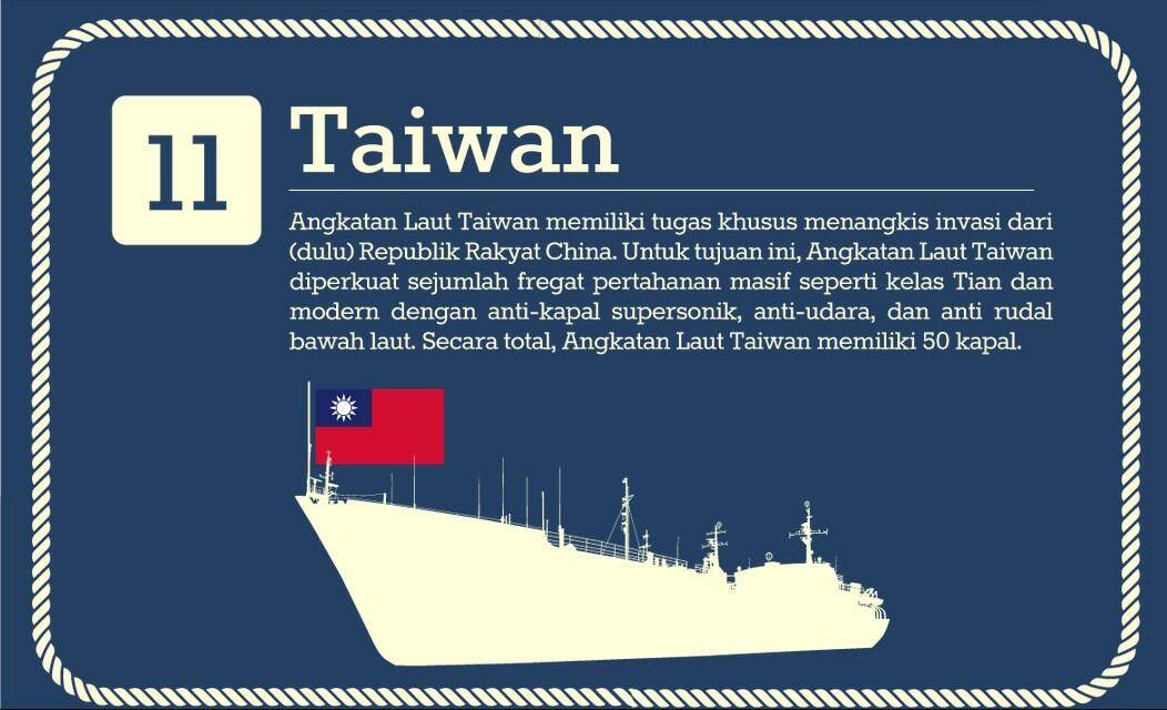 15 Angkatan Laut terbesar di Dunia 