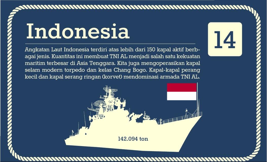15 Angkatan Laut terbesar di Dunia 