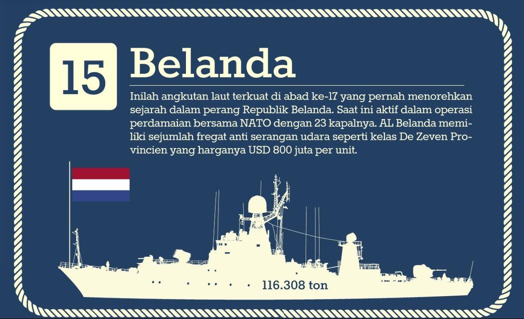 15 Angkatan Laut terbesar di Dunia 