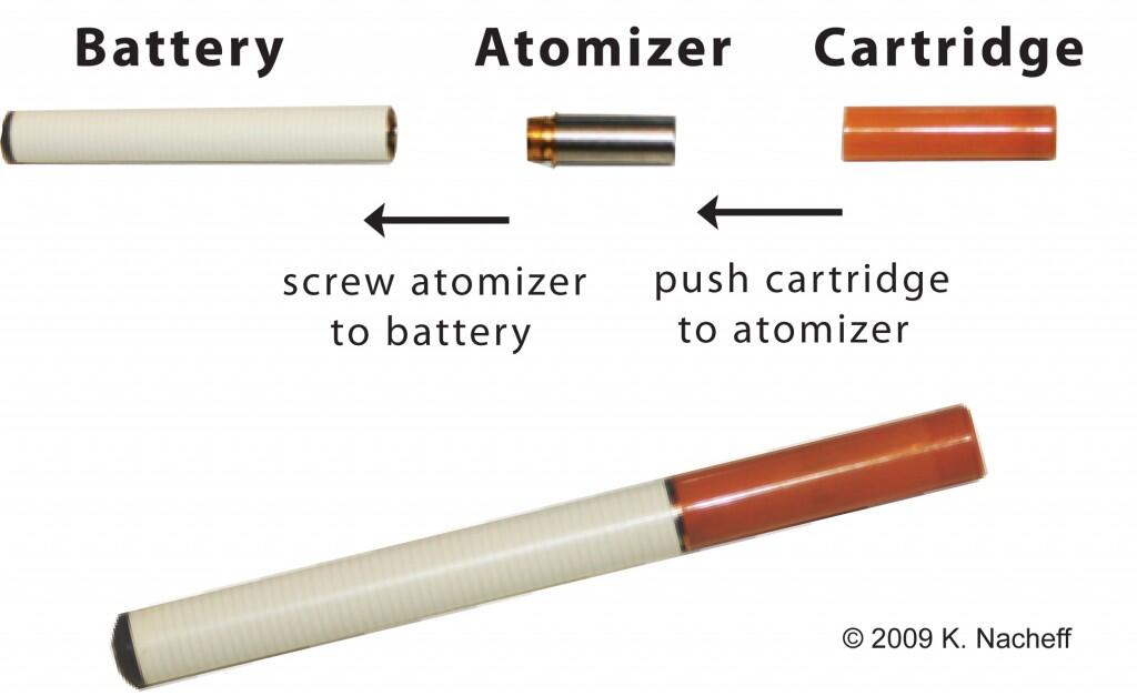 Sebenarnya Apa Isi Rokok Elektrik?