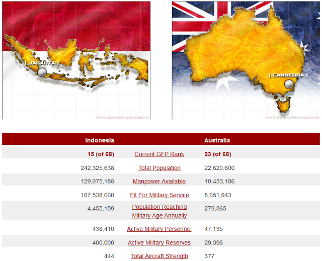 Indonesia terjebak perang dunia. Well Don't Mr.President you give Us WAR!!!!