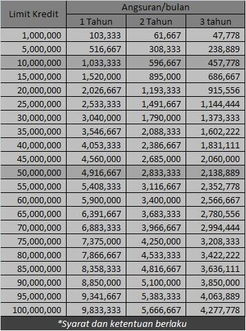 Pinjaman Mikro Mandiri ternyata menguntungkan, benarkah?