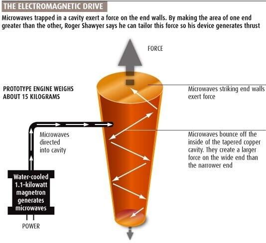 &#91;Bukan Hoax/Teori/Science Fiction&#93; EmDrive, Pesawat Antariksa Tanpa Bahan Bakar