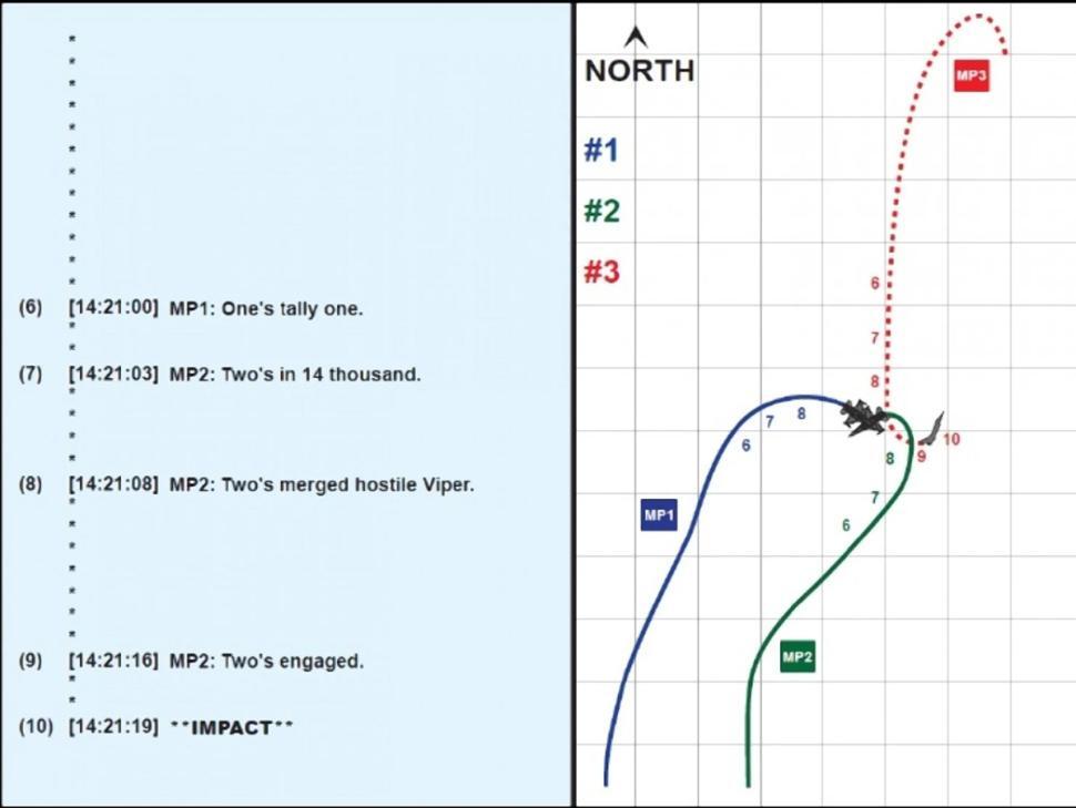 Pesawat F-16C USAF Mendarat Dengan Setengah Sayap Kanan Putus