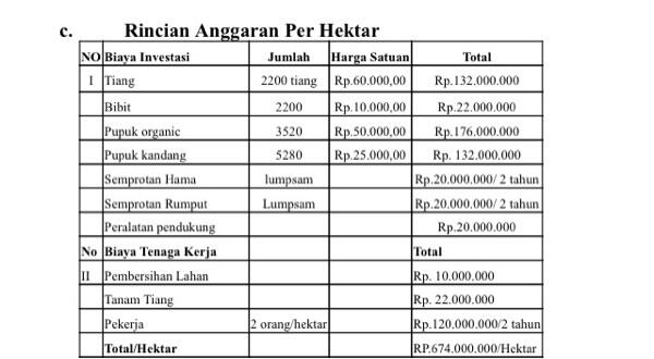 Investasi perkebunan lada