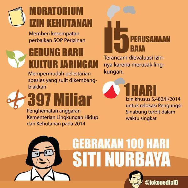 10 Hal yang Mulai Berubah di Bawah Presiden Jokowi