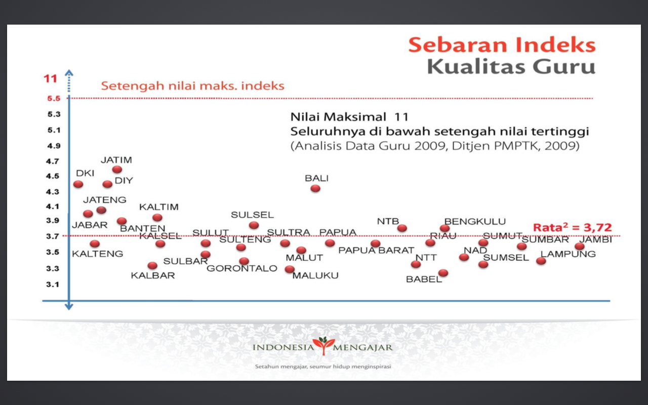 Salam Kenal dari Indonesia Mengajar