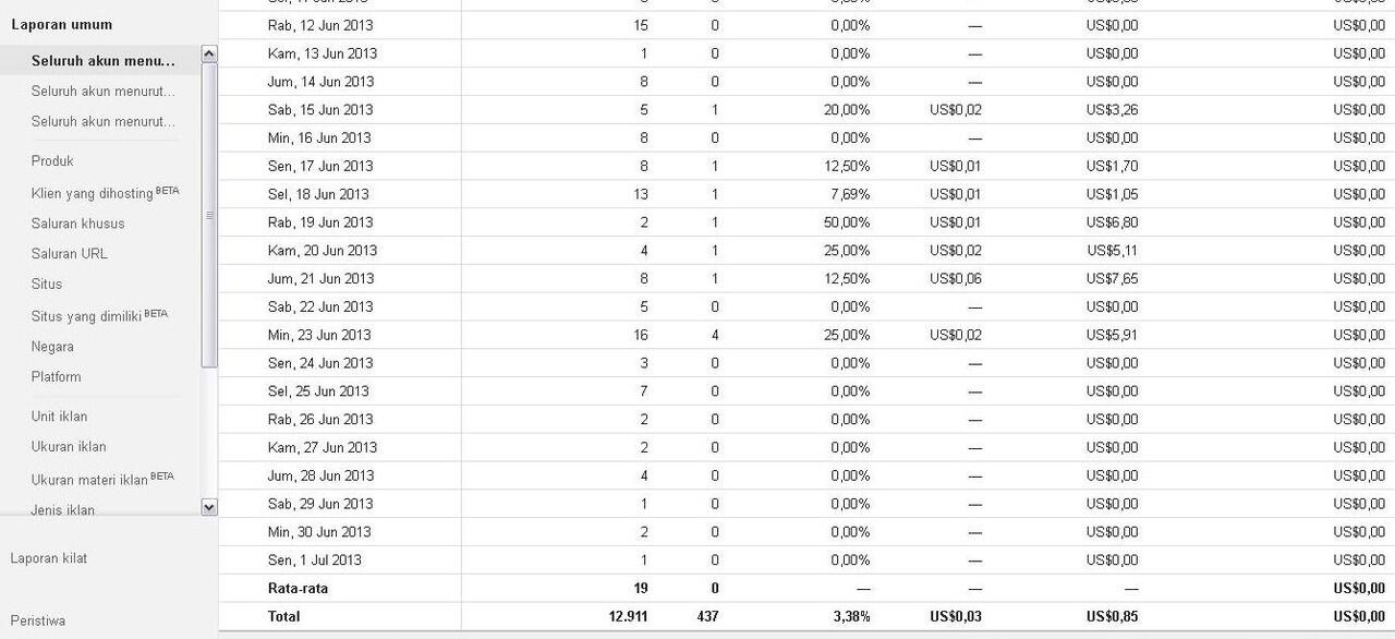 Master Adsense Masuk Gan Ane Minta Tolong