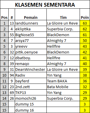 &#91;Board Game&#93; RES Grand Prix Championship