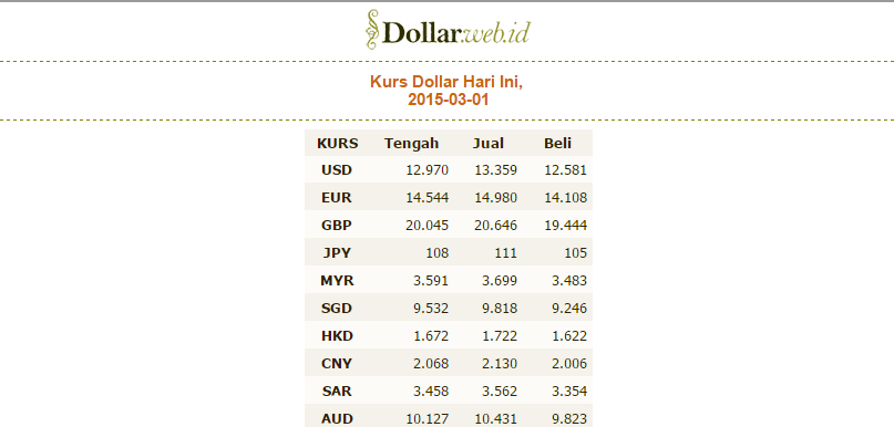 &#91;PRESTASI JOKOWI&#93; AKHIRNYA RUPIAH 13RB PER DOLLAR