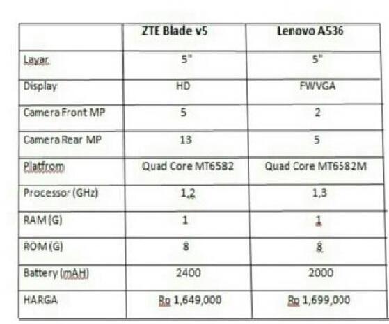 need info buat milih gadget idaman dengan kantong terjangkau