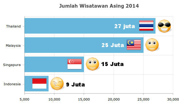 &#91;Warning!&#93; Kamu Yakin Cinta Indonesia? Sudah Tahu Fakta-fakta Berikut Ini ???
