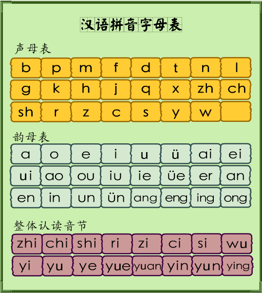 Belajar Bahasa Mandarin susah ngak sih? 