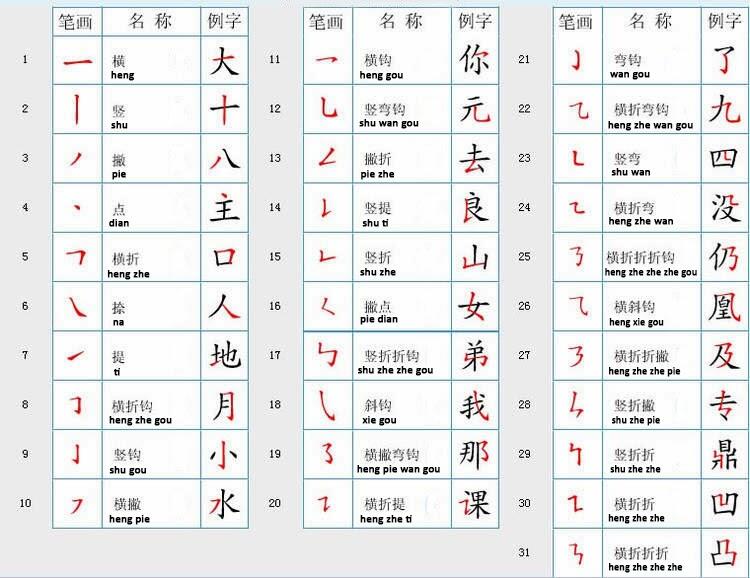 Hsk 1 untuk pemula belajar bahasa mandarin