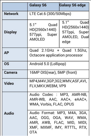 Samsung Galaxy S6 dan S6 Edge Resmi Diperkenalkan