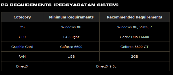 Newbie Need Help