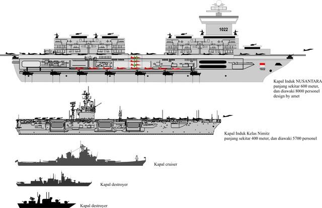 Bener gak ya indonesia pengen buat kapal induk terbesar di dunia, KRI nusantara
